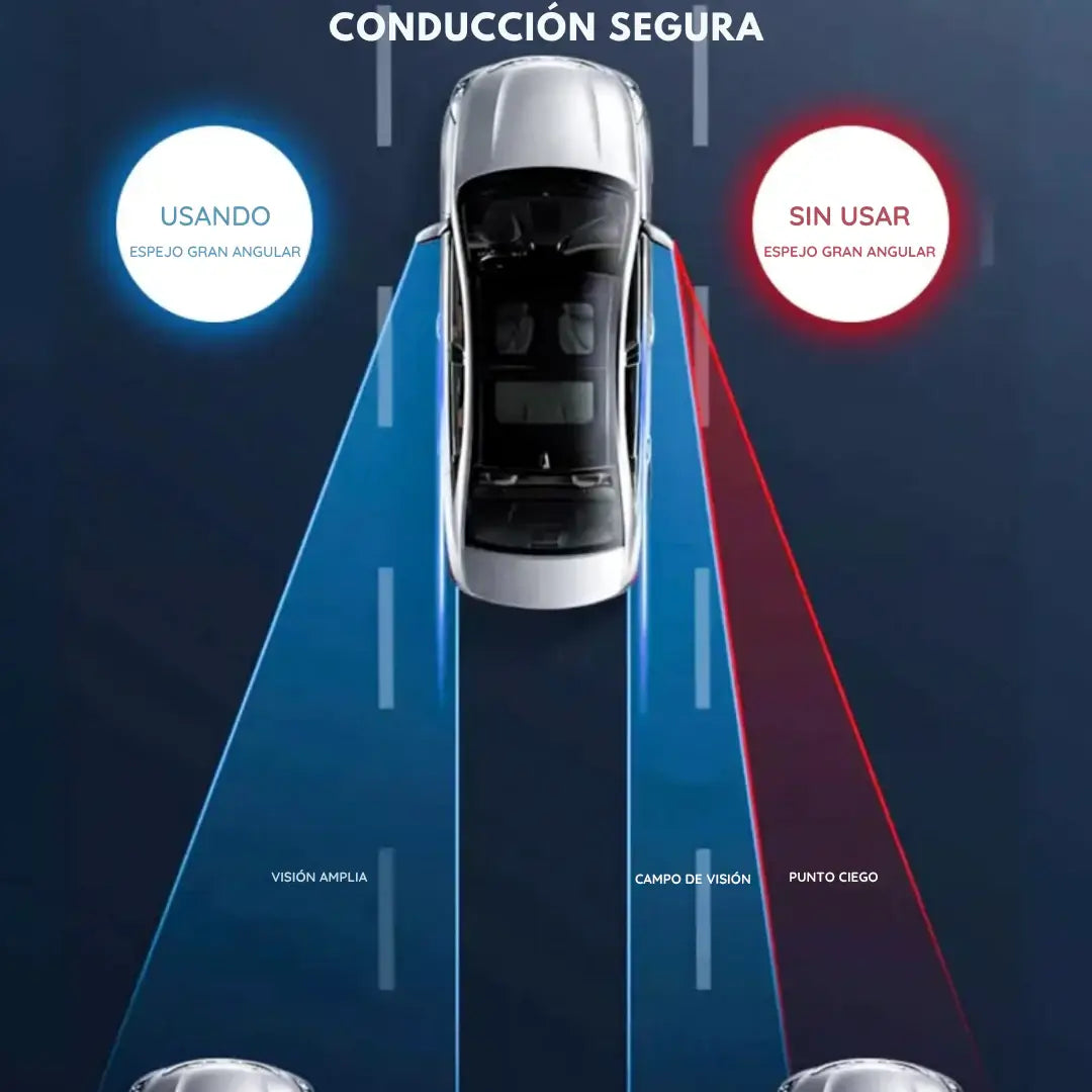 Visión360™ – Retrovisor 2x1 con protección contra lluvia y puntos ciegos